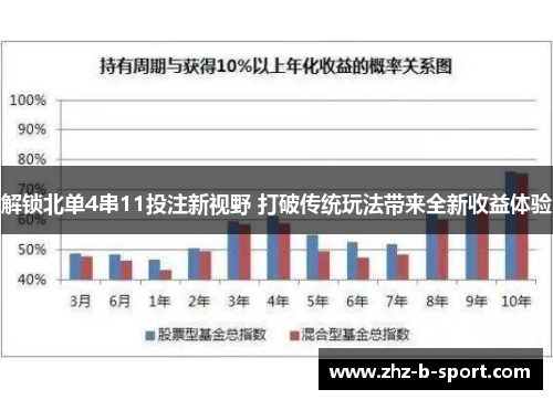 解锁北单4串11投注新视野 打破传统玩法带来全新收益体验 解锁北单4串11投注新视野 打破传统玩法带来全新收益体验
