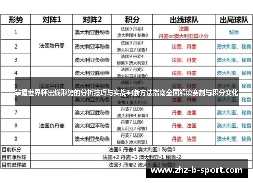 掌握世界杯出线形势的分析技巧与实战判断方法指南全面解读赛制与积分变化