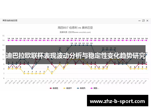 迪巴拉欧联杯表现波动分析与稳定性变化趋势研究