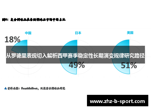 从罗德里表现切入解析西甲赛季稳定性长期演变规律研究路径
