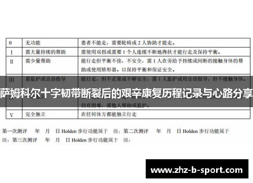 萨姆科尔十字韧带断裂后的艰辛康复历程记录与心路分享 萨姆科尔十字韧带断裂后的艰辛康复历程记录与心路分享