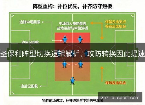 圣保利阵型切换逻辑解析，攻防转换因此提速